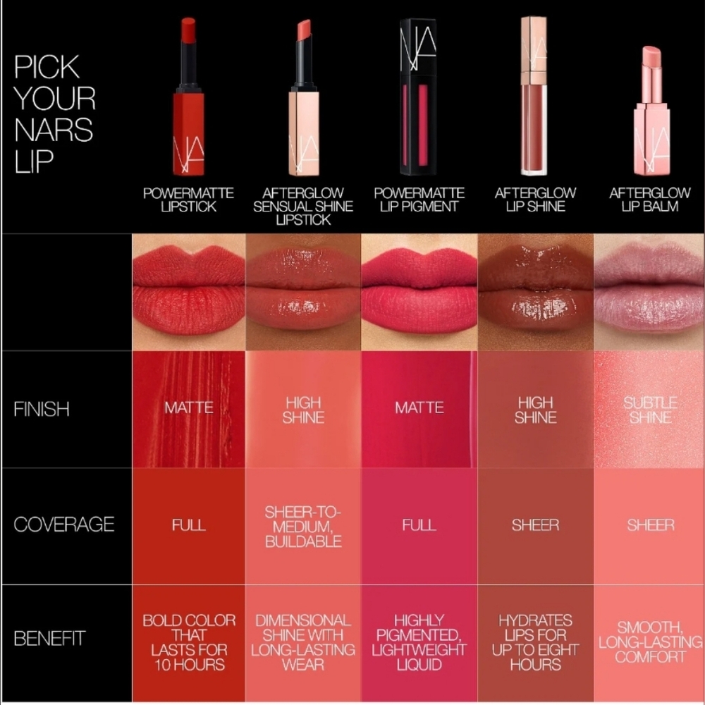 Nars Afterglow Sensual Shine Hydrating Lipstick | Voltage Vivid Red | Brand New - Picture 9 of 14